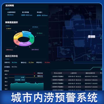 天津城市內(nèi)澇監(jiān)測預(yù)警報價