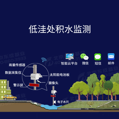 城市積水報(bào)警監(jiān)測